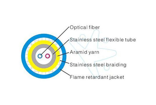 双芯铠装光缆