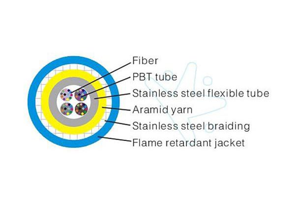束状铠装光缆(16~48芯)